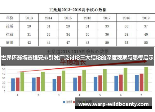 世界杯赛场赛程安排引发广泛讨论三大结论的深度观察与思考启示