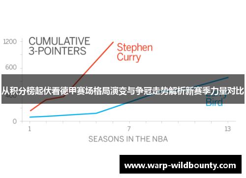 从积分榜起伏看德甲赛场格局演变与争冠走势解析新赛季力量对比