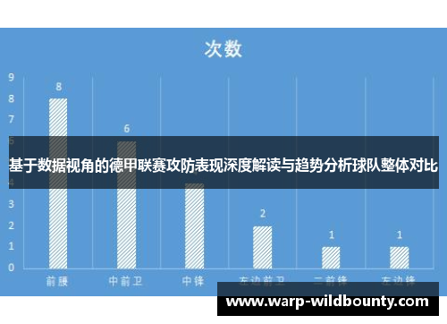 基于数据视角的德甲联赛攻防表现深度解读与趋势分析球队整体对比 基于数据视角的德甲联赛攻防表现深度解读与趋势分析球队整体对比