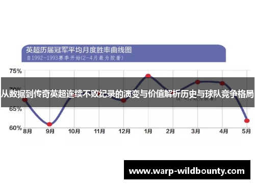 从数据到传奇英超连续不败纪录的演变与价值解析历史与球队竞争格局